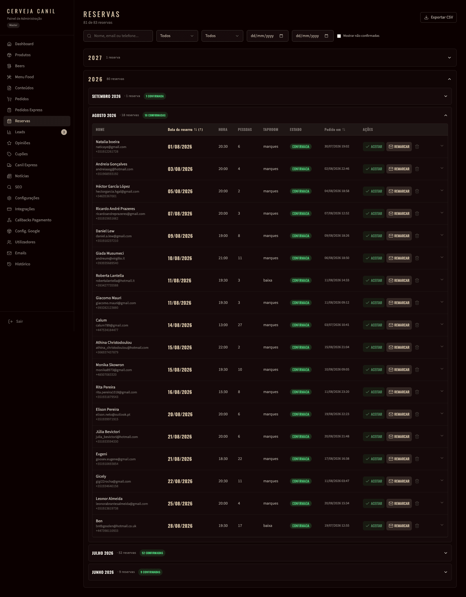 Painel admin Canil, gestão de reservas